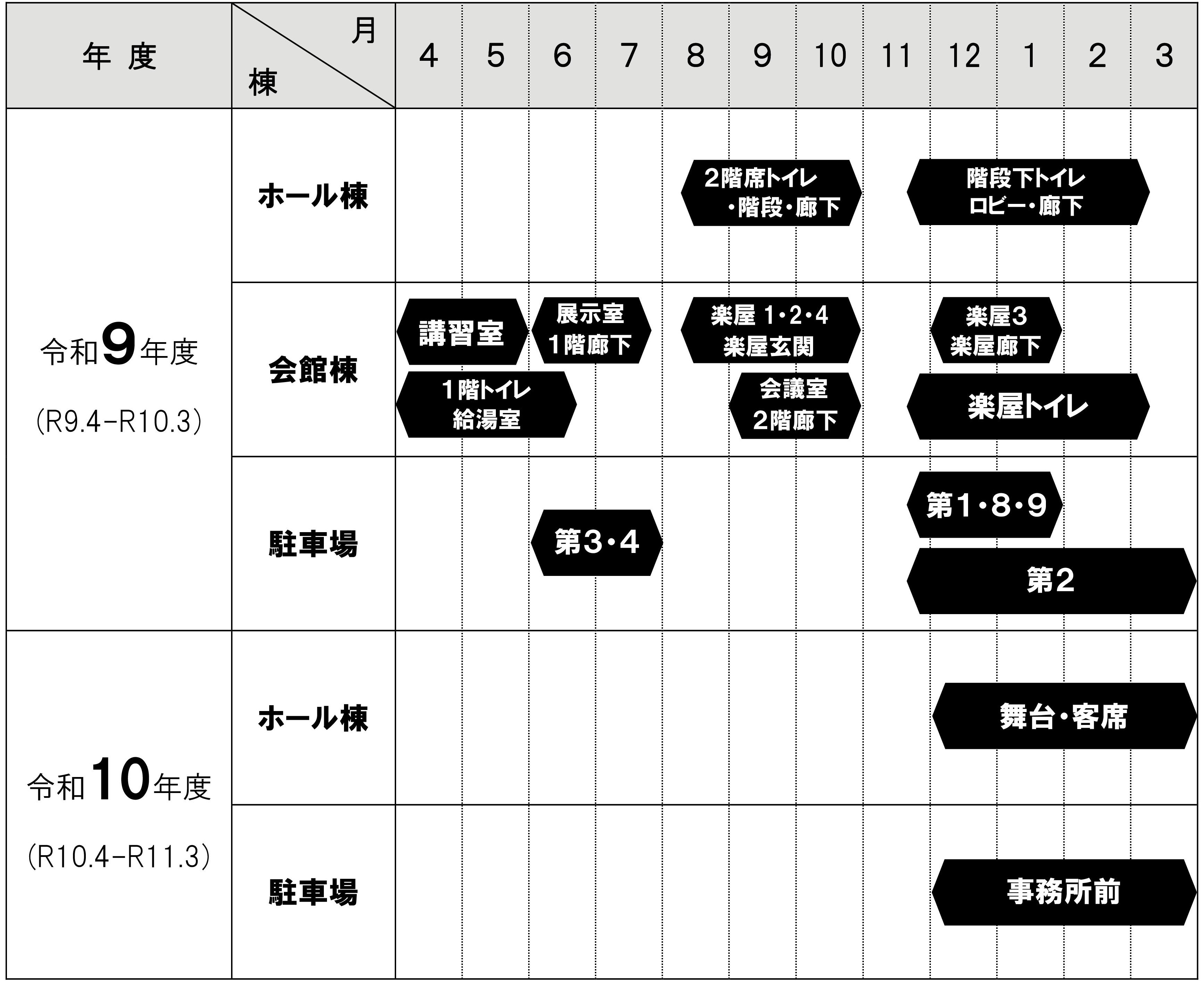 工事予定