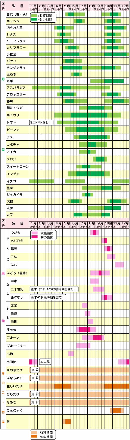 飯田の旬