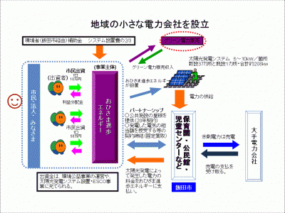 地域の小さな電力会社を設立の画像