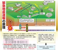 1．緊急地震速報とは