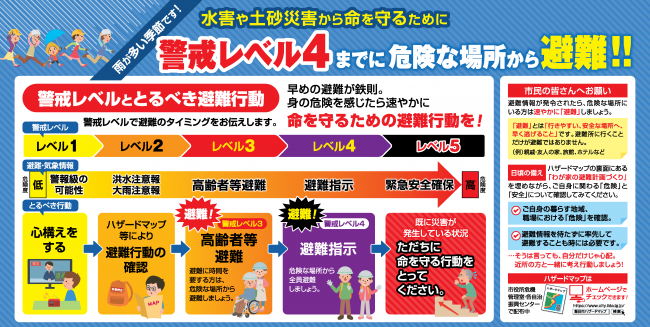 土砂災害、風水害から身を守るために