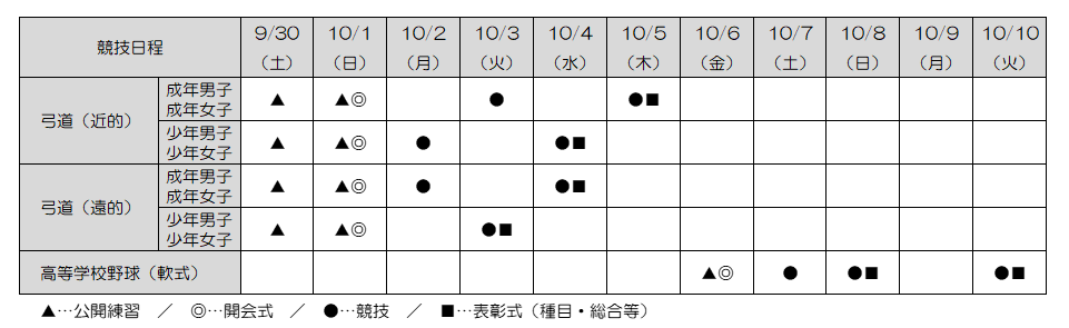 競技日程